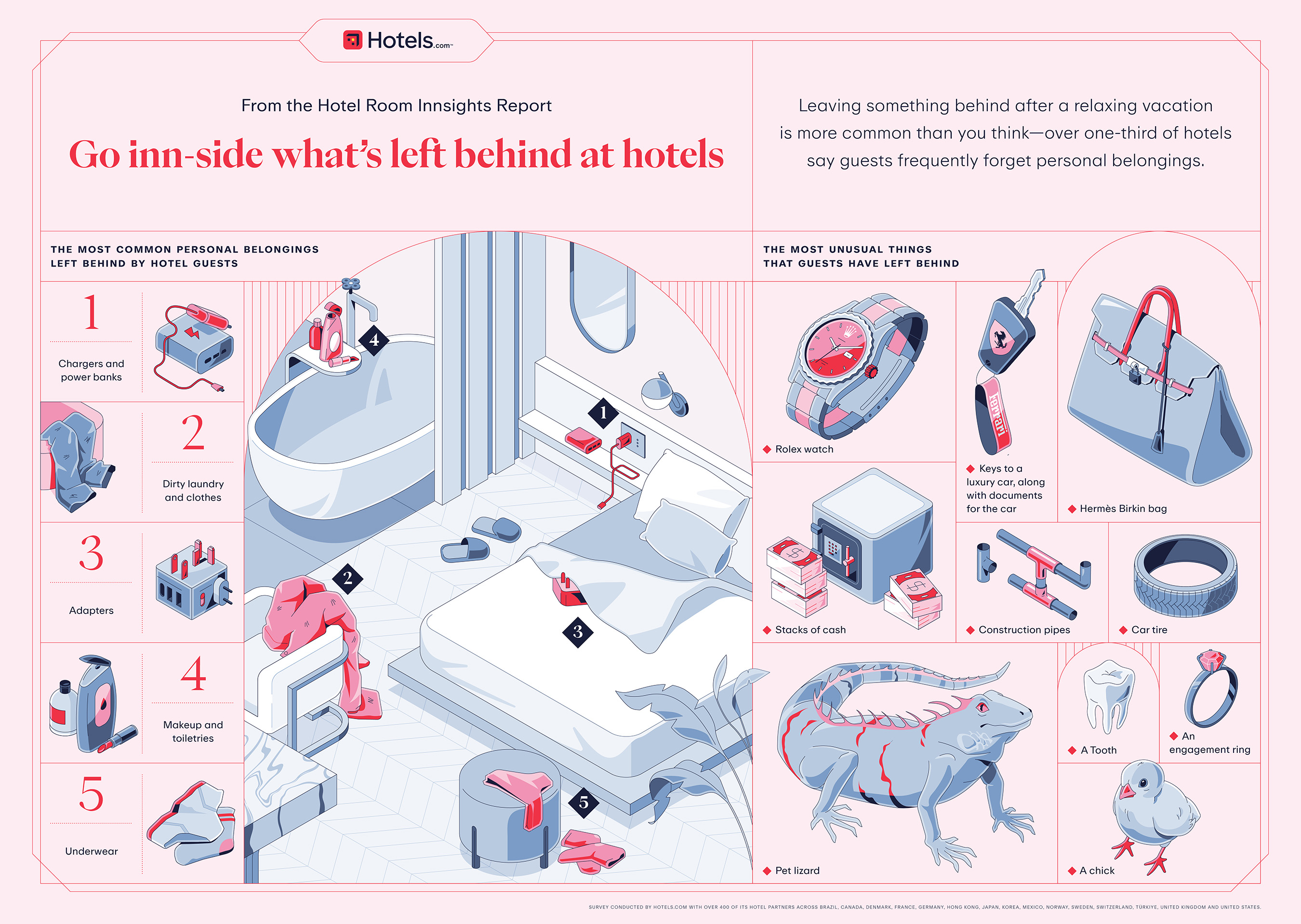 Hotel-Room-Innsights