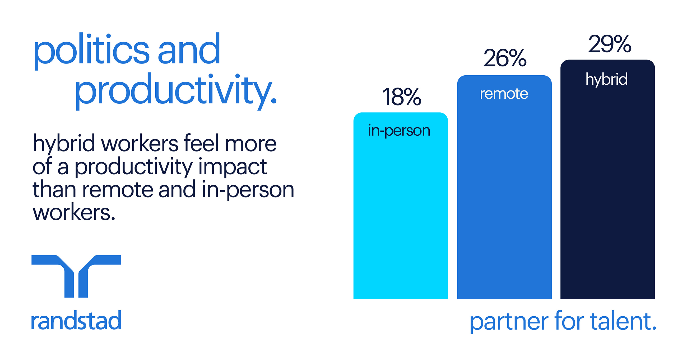 Politics and productivity