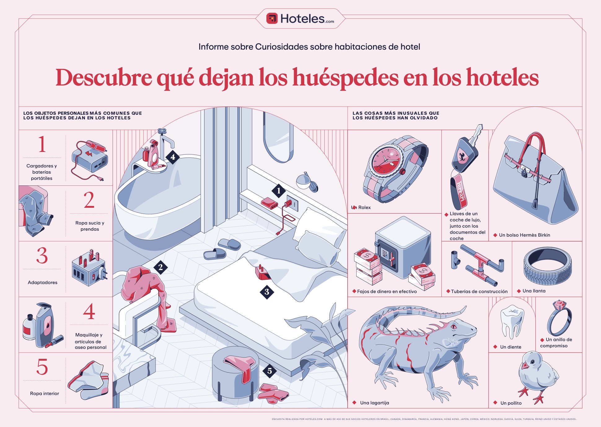 Curiosidades sobre habitaciones de hotel